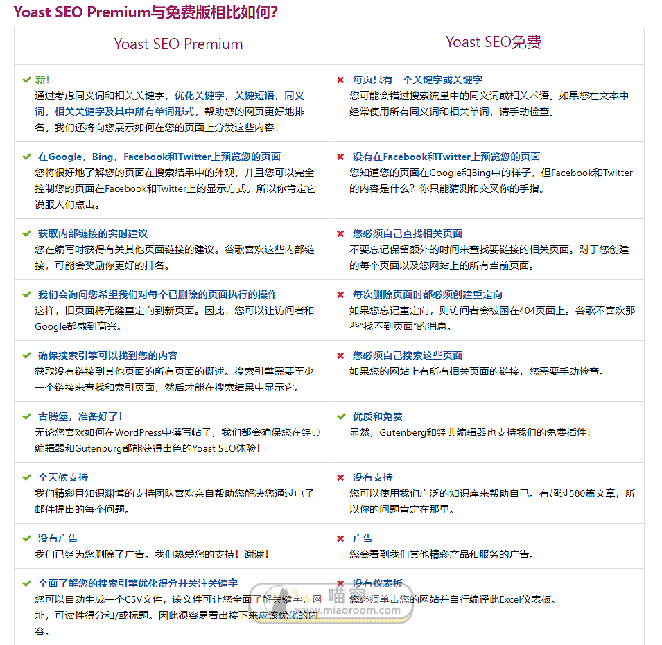 「WP插件」 Yoast SEO Premium v12.5.1 专业版+破解+中文汉化 【已更新】 WP资源更新记录 第3张