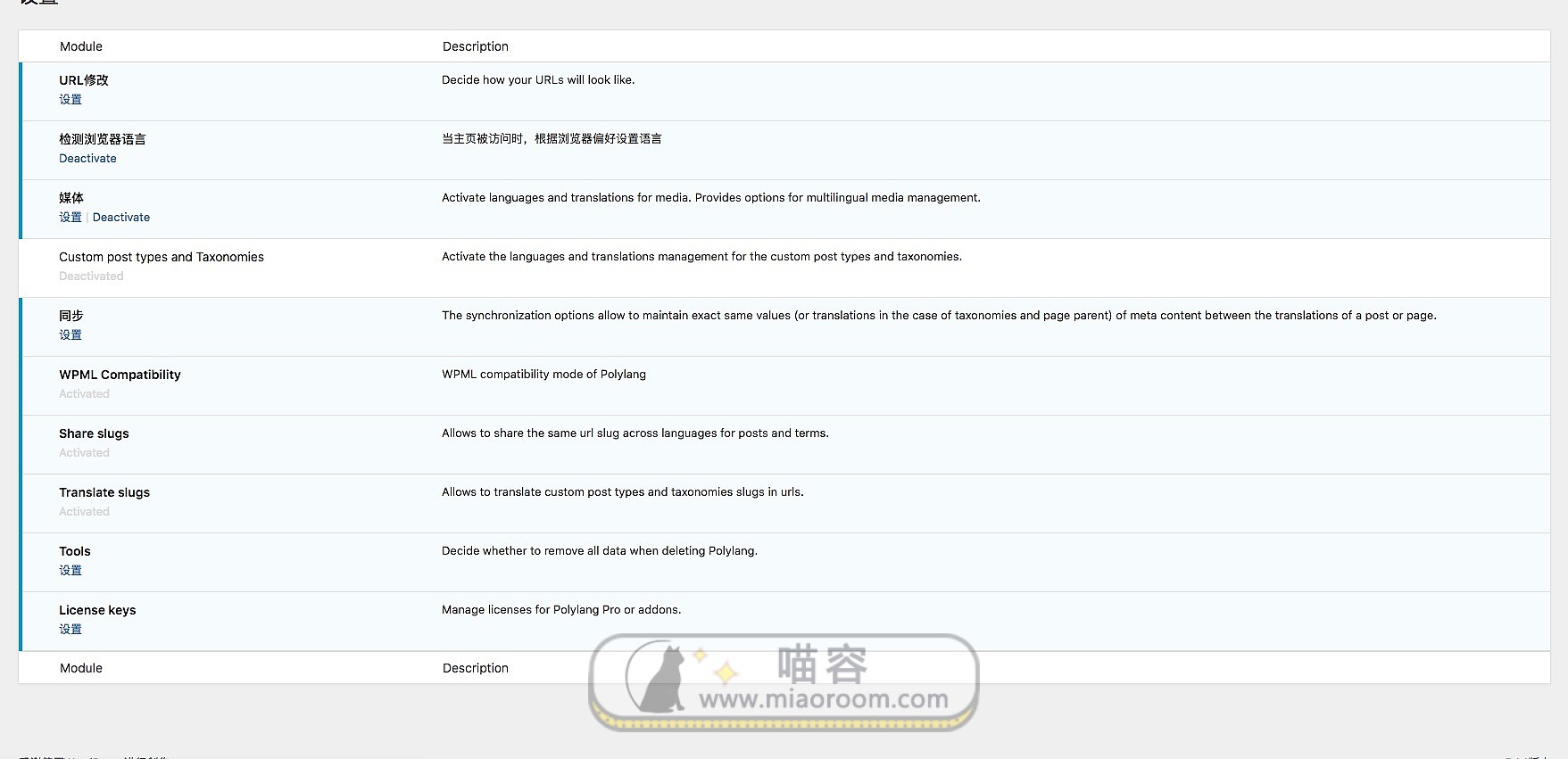 「WP外掛」 Polylang Pro v2.7.3 破解專業版【中文漢化】