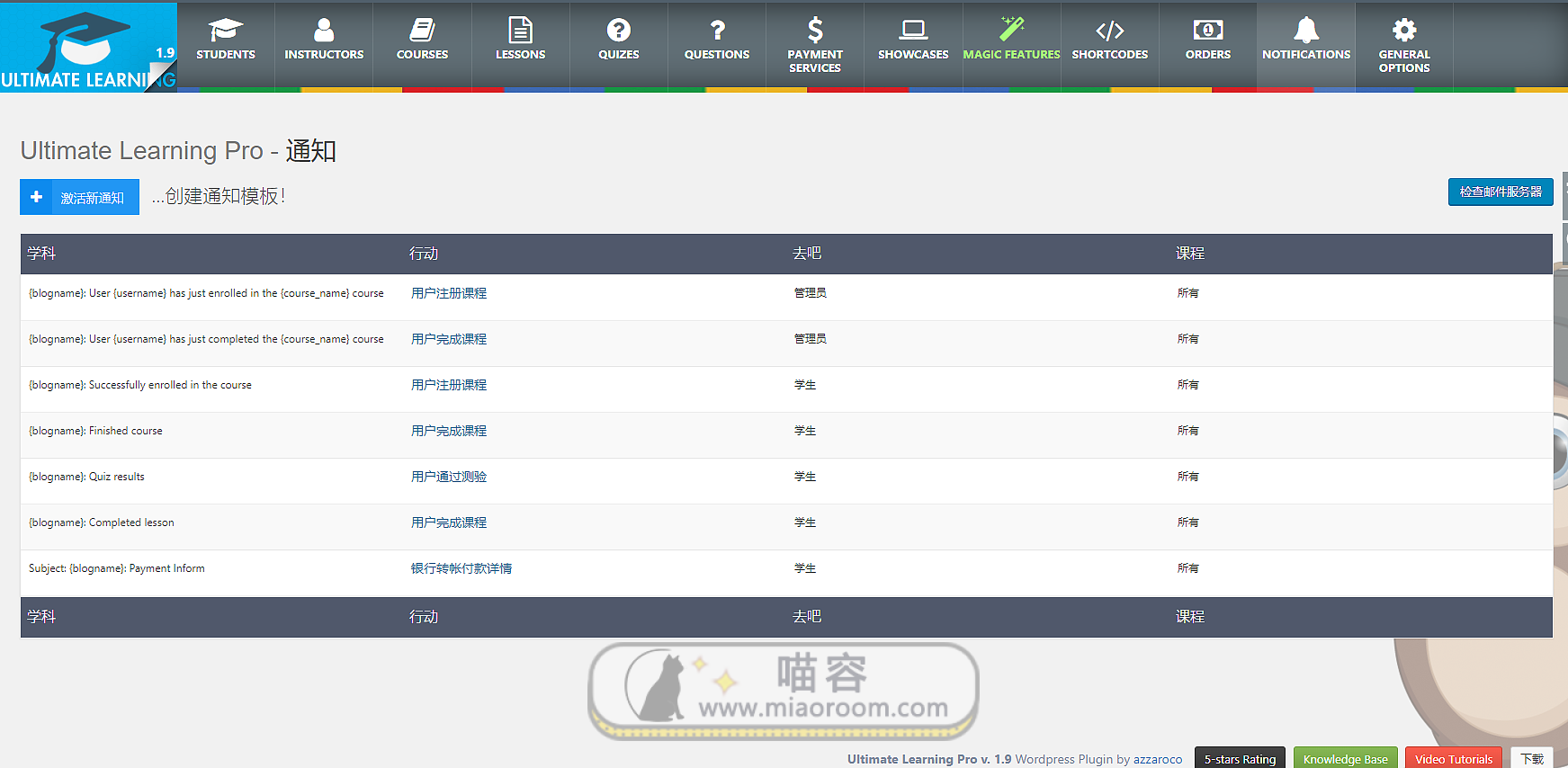 「WP插件」课程管理插件 Indeed Ultimate Learning Pro v1.9 高级版 破解专业版 【中文汉化】